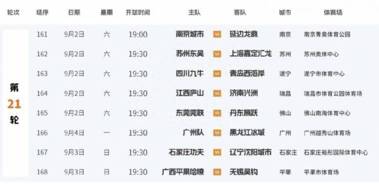 意甲前瞻：尤文图斯 VS 那不勒斯时间：2023-12-09 03:45尤文图斯目前积33分暂列积分榜第2，距离榜首的国米仅有2分差距，此役球队的抢分战意毋庸置疑，尤文图斯在最近的一轮联赛客场2-1击败蒙扎，各项赛事近9场取得7胜2平的不败战绩，球队近期的整体走势非常稳健，尤其是防线稳固，过去9场比赛尤文图斯多达6场能够零封对手，且期间合计仅失3球。